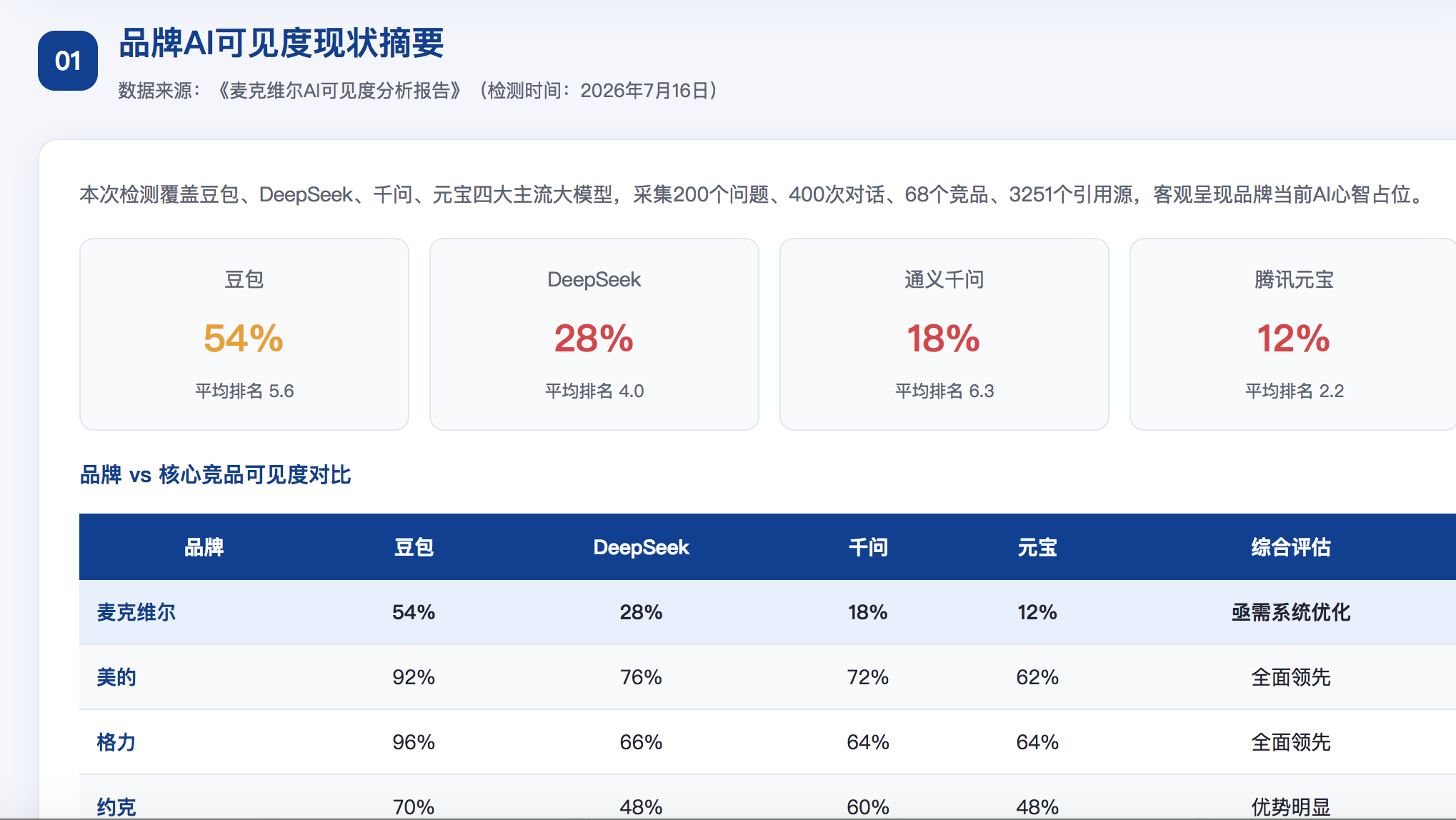 玉溪GEO分析报告-品牌ai搜索结果诊断